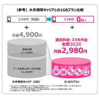 データ1GB・通話30分・端末付きで月2,980円、UQ「ぴったりプラン」開始 画像