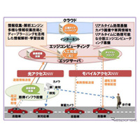 “ぶつからないクルマ”、NTTとトヨタなどが実動デモ 画像