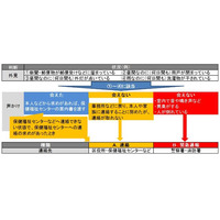 横浜市と川崎市の地域見守り活動に東急グループ4社が協力 画像