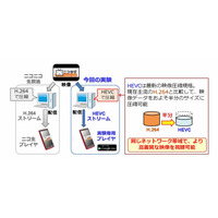 ドワンゴとNTT、実験アプリ2種をリリース……最新技術をスマホで検証 画像