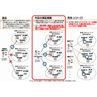 総務省、国主導で訪日客向けWi-Fiの手続き一元化へ……KDDI・ソフトバンクと実験開始 画像