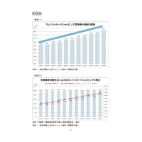 2020年へ向けたクレジットカードのセキュリティ対策強化計画が発表 画像