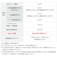 IIJmioファミリーシェアプラン、最大10枚までSIMが利用可能に 画像