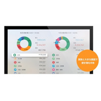 テレビ画面で家計簿管理、「マネーフォワード」がAppleTVに対応 画像