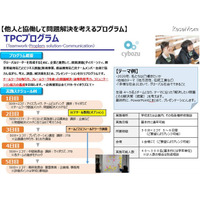 サイボウズとJTBが提携、中高生向けに教育プログラム提供 画像