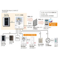 SECURITY SHOW見どころ／住宅からオフィスまでさまざまな出入り口を守る機器の数々 画像