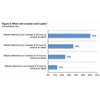 「サイバー攻撃者」本人たちにアンケート、年収や準備期間、あきらめるタイミングが判明 画像