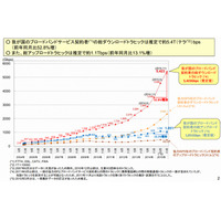 日本のネットトラヒック、推定約5.4Tbpsに到達……ダウンロード量がここ1年で急増大 画像