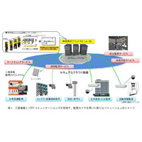 監視カメラに新たなビジネス領域！三菱とNTTコムが発表 画像