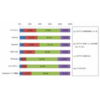 ネットバンキング利用者、約4割が「ATMを使わなくなった」 画像