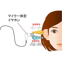 イヤホンで「耳認証」、NECの新技術 画像