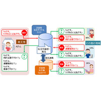 災害用伝言ダイヤル（171）が携帯電話や050IP電話からも利用可能に 画像