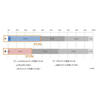 あなたが思ってるより妻はネガティブかもよ？……定年後の生活予想 画像