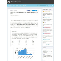 現役東大生、357人中80人が「1日12時間以上プレイ」 画像