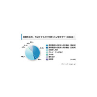 目覚まし時計はもう古い!?　「ケータイで目覚める」人が6割 画像