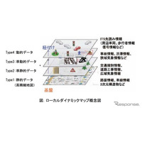 日本発！自動運転車向け地図データの国際規格が制定 画像