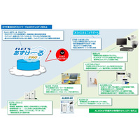 NTT東日本とALSOKが中小企業向けマイナンバー対策の販売を協業 画像