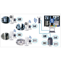 低価格帯の防犯カメラで監視システムを構築できるWindows用アプリ 画像