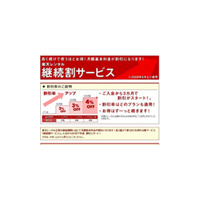 長く使うほど月額基本料割引き「楽天レンタル」で新サービス開始 画像