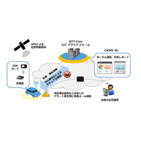 交通事故対策もできるIoT活用の営業車運行管理システム 画像