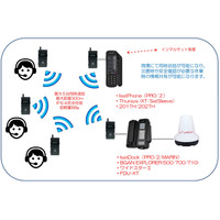 衛星電話の通話内容を最大100名で聞ける音声共有無線システム 画像