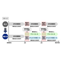 さらに複雑化？　ドコモ、2年縛り対策で「解約金あり・なし」の2コースを新設 画像