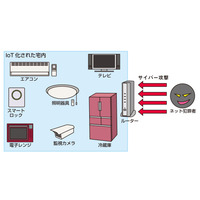 最初が肝心、家庭のIoT化！ 意外と知らないIoTの基礎知識#02 画像