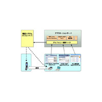 日立、既存電話環境に対応したアプリケーション/電話システム連携ソフトウェア 画像