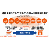 「通信企業からライフデザイン企業へ」……KDDI決算、営業利益「3年連続2桁成長」達成 画像