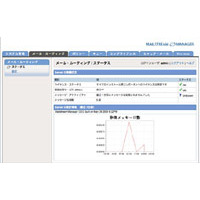 センドメール、S/MIMEメール暗号化/復号化が可能なメールセキュリティ統合運用・管理ソフト 画像