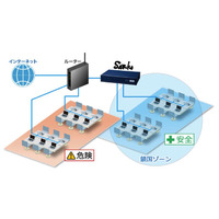 ネットワークを鎖国化!? データ流出対策機器「SAKOKU」 画像