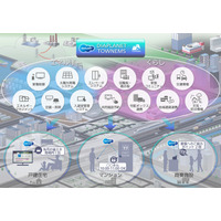 街全体をIoT化！省エネと快適な暮らしを支援するEMSサービス 画像