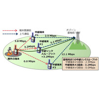 圏外でも映像送信できる警察・消防用途向け端末間通信技術 画像