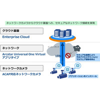 映像流出対策にも！VPNアプリを活用したセキュアな接続技術 画像