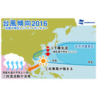 今年の台風は少なめ……「インド洋の高温」「ラニーニャ現象」が原因 画像