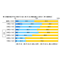 4Kテレビ普及を後押し？　10代・20代の1割以上が4K撮影できるスマホ所有 画像