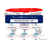 トヨタとKDDI、「つながるクルマ」推進へ……グローバル通信プラットフォーム構築 画像