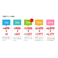 時代は「ゼロ円SIM」に!?　FREETELなどが相次いでキャンペーン発表 画像