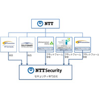 NTTがセキュリティ専門の新会社「NTTセキュリティ」を設立 画像