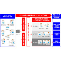 AIと画像認識で運転手の状態を可視化！ オムロンの車載センサー 画像