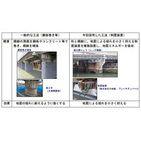 JR東海、地震＆安全対策に関する取り組みを発表 画像