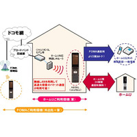 NTTドコモ、自宅での高速パケット通信サービス「ホームU」を来年8月に終了へ 画像