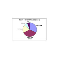 IPTVではドラマの見逃しサービスに強い視聴意向、2012年にはIPTV人口は5倍の480万人へ 画像