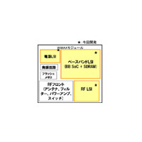 富士通、大幅な低消費電力化・小型化を実現したモバイルWiMAX端末向けチップセット 画像