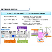 関空などで訪日観光客向けIoTサービスの実証実験 画像