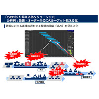 ものづくりもIoTで見える化！製造業向けソリューション 画像