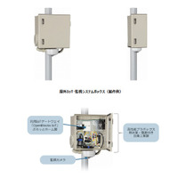 監視カメラと組み合わせ可能な屋外設置用IoTゲートウェイ 画像