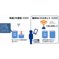 OCNモバイルONE、全国8万か所超で無料Wi-Fiを提供開始 画像