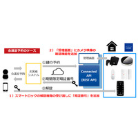 IoTで民泊や不動産業界の運営支援する法人向けAPIが機能強化 画像