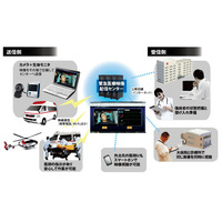 【導入事例】災害・救急自動車映像伝送システム 消防＆病院編 画像